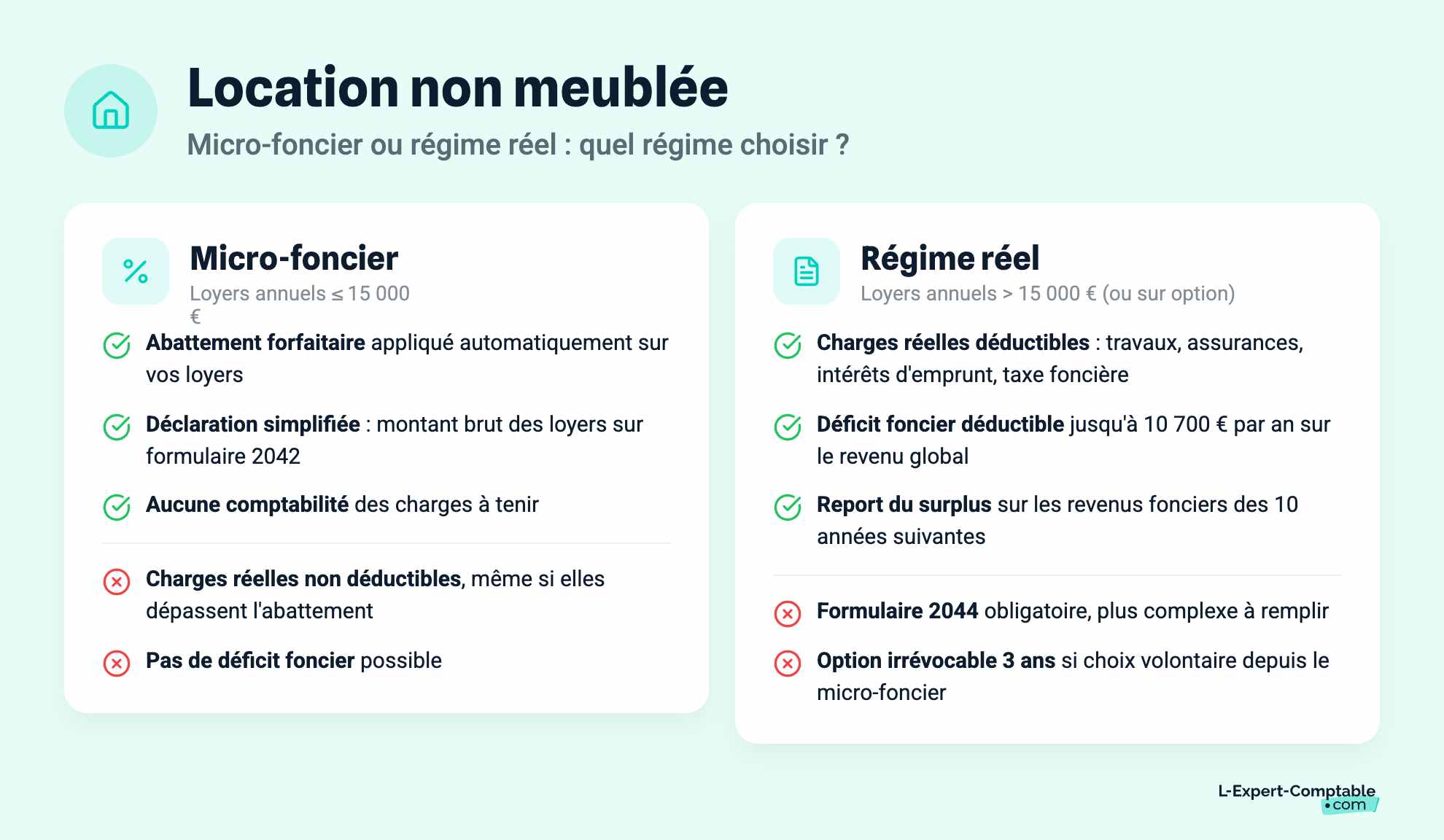 Location non meublée